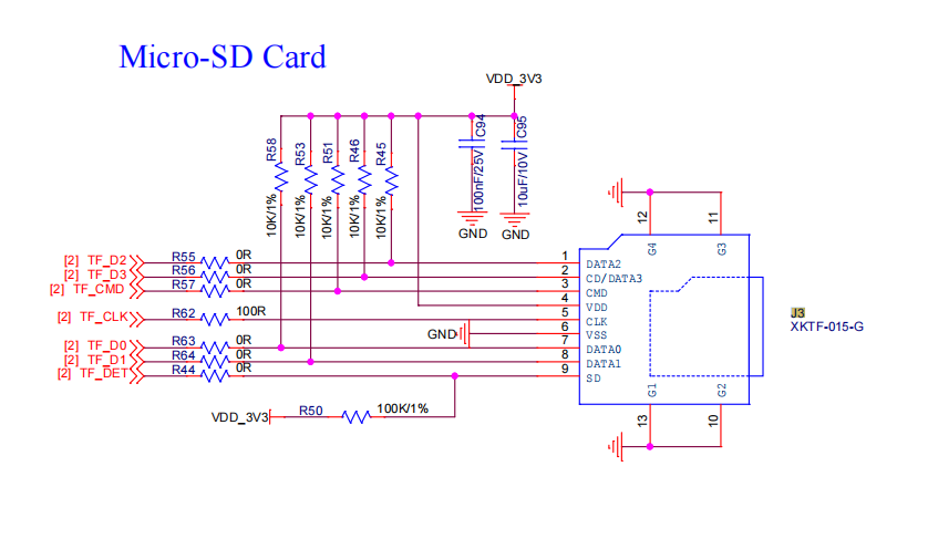 SD Card(J3)