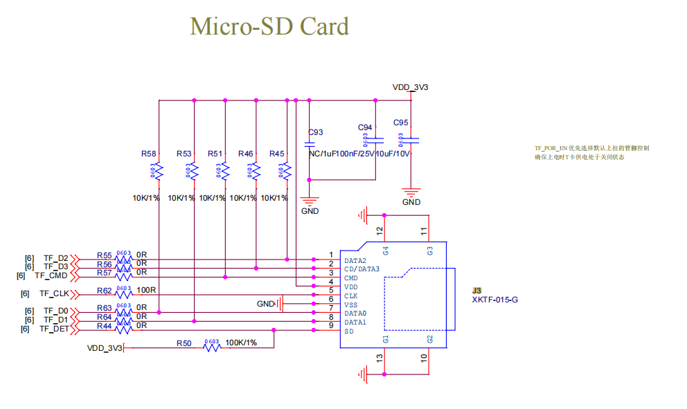 TF Card(J3)
